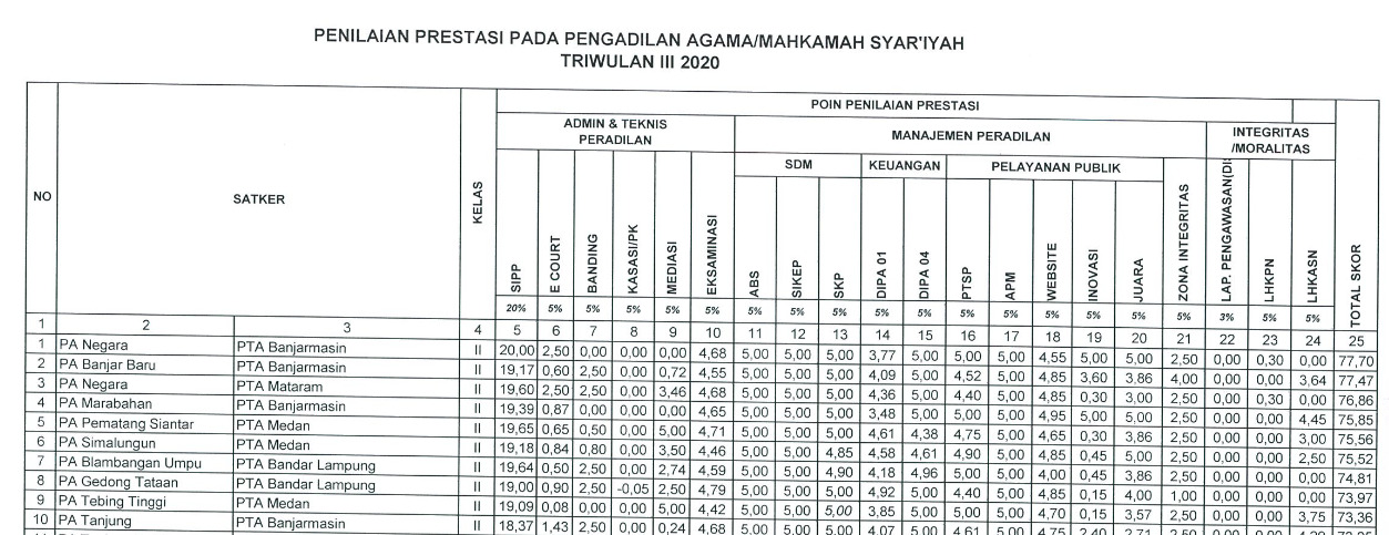 hasil penilain tr3