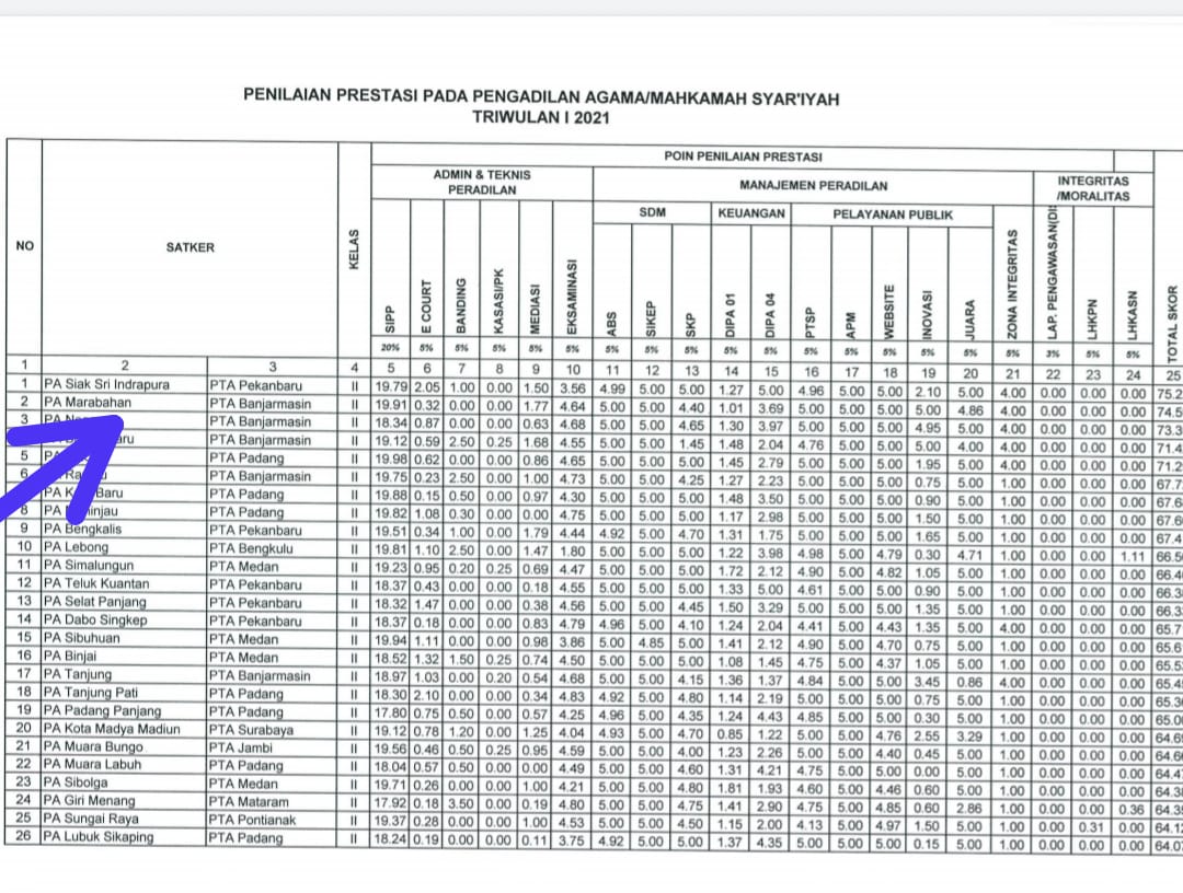 penelian tr 1 2021